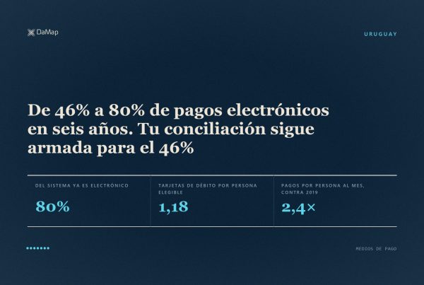 De 46% a 80% de pagos electrónicos en seis años. Tu conciliación sigue armada para el 46%». Imagen destacada de DaMap sobre fondo azul navy, con un gráfico de barras.