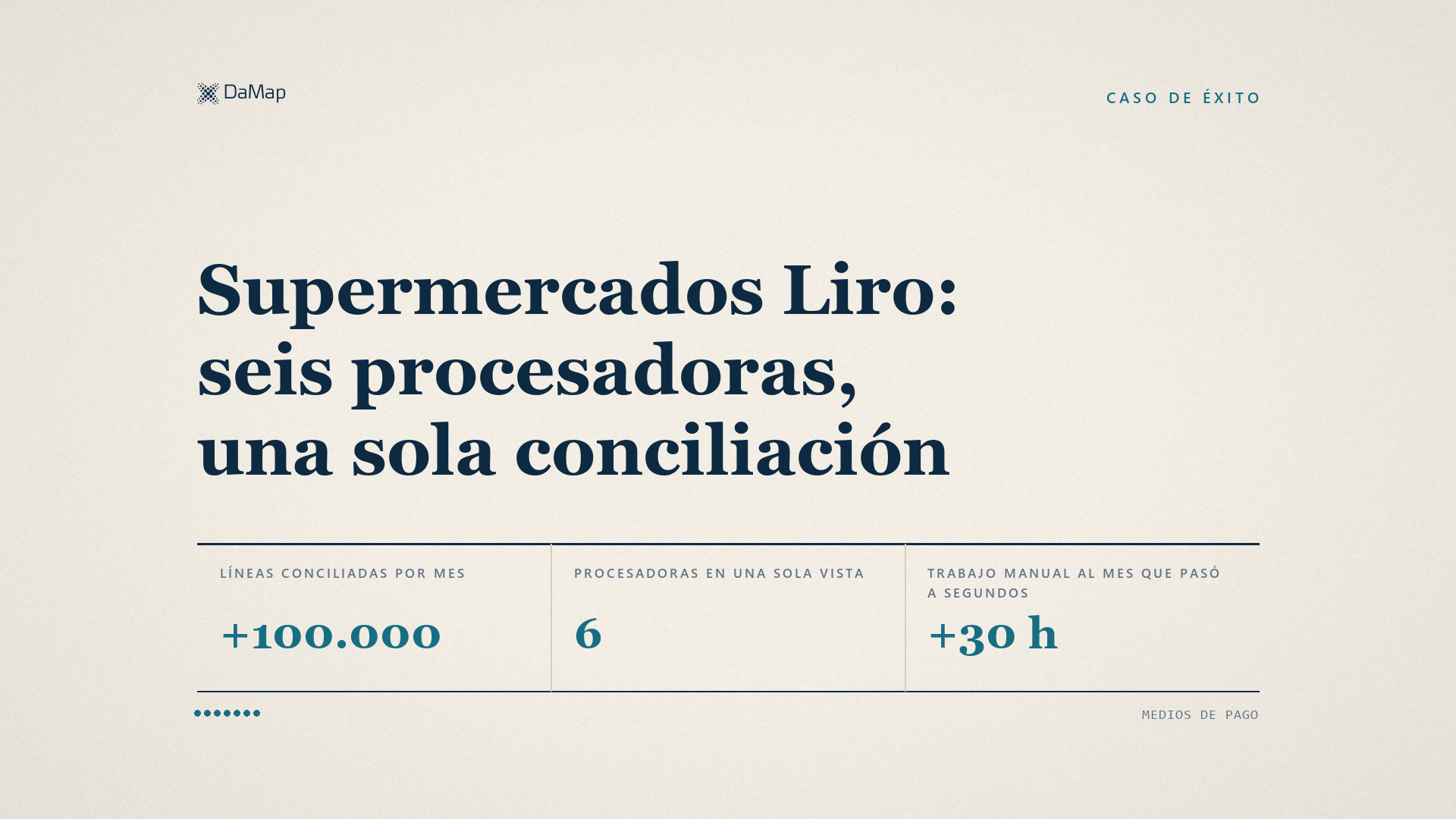 Caso de éxito de DaMap: Supermercados Liro, seis procesadoras, una sola conciliación. Más de 100.000 líneas conciliadas por mes, 6 procesadoras en una sola vista y más de 30 horas de trabajo manual al mes que pasaron a segundos.