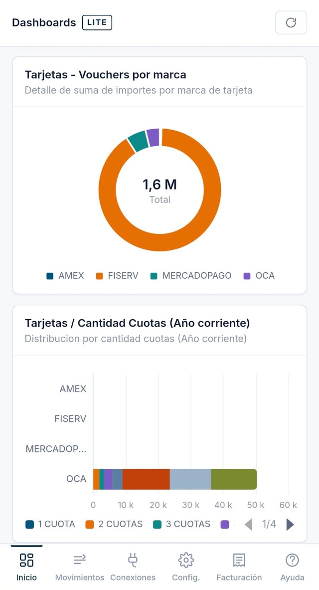 DaMap Lite: dashboard de cupones por marca